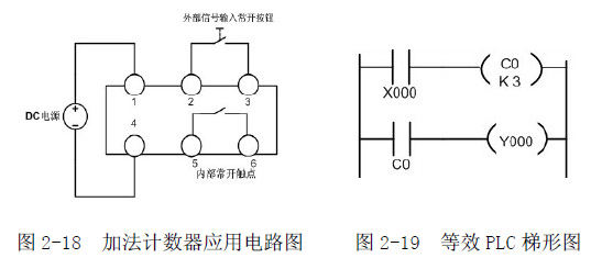 PLC接地